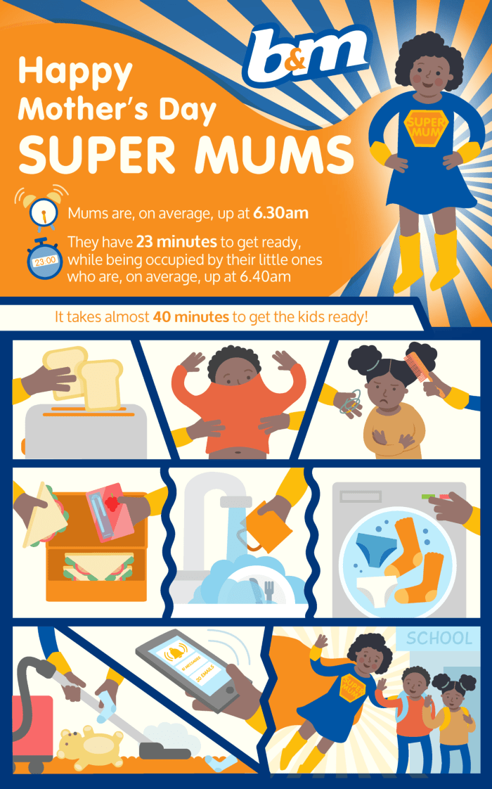 Mums are heroes!